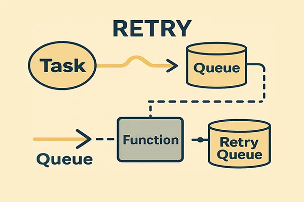 Building Reliable AI Pipelines on Azure