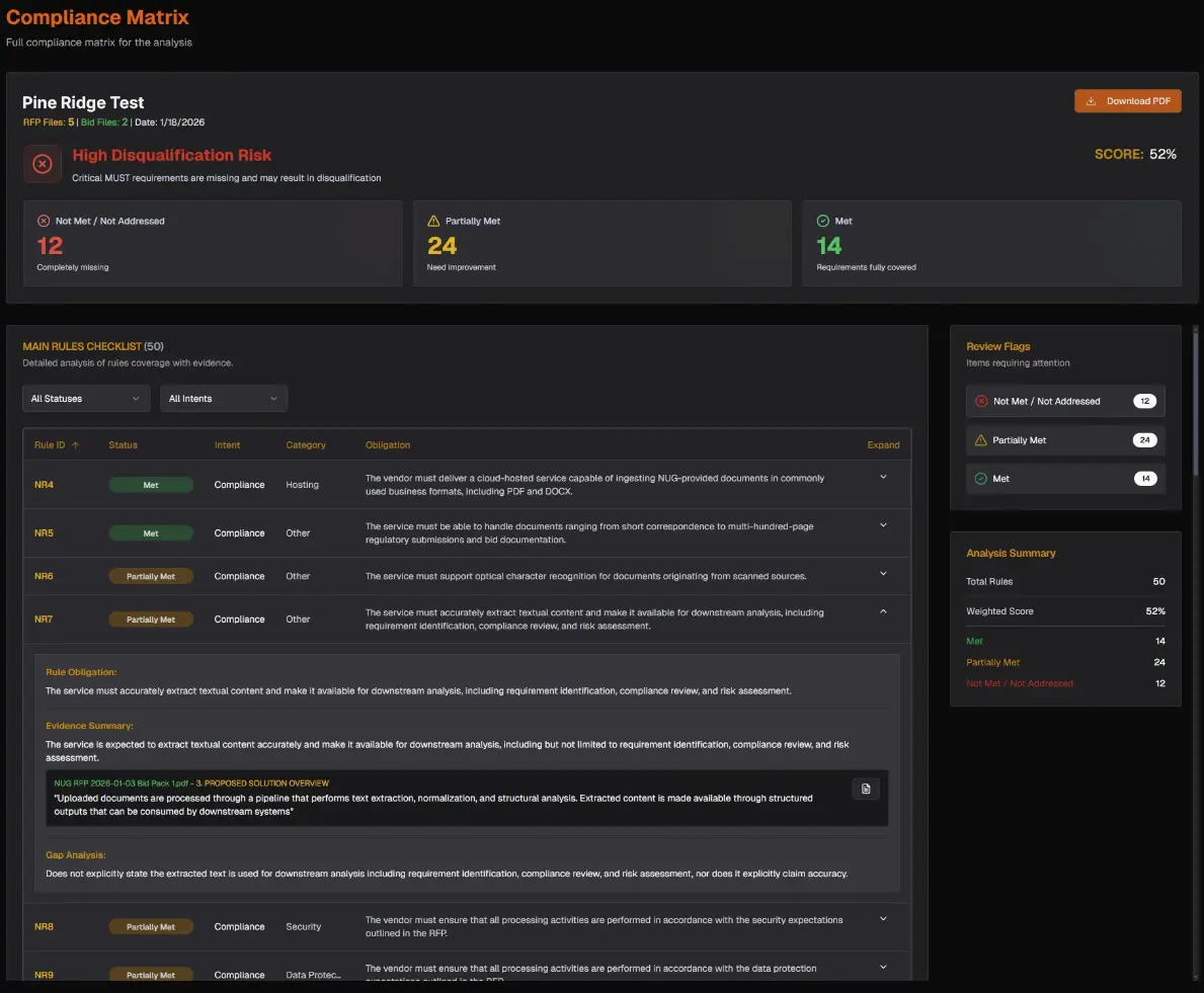 Requirements listed by source document, bid reference, and compliance status