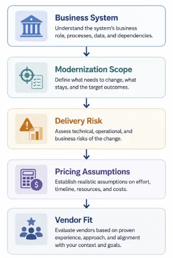 Vendor Evaluation