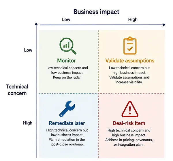 Business Impact